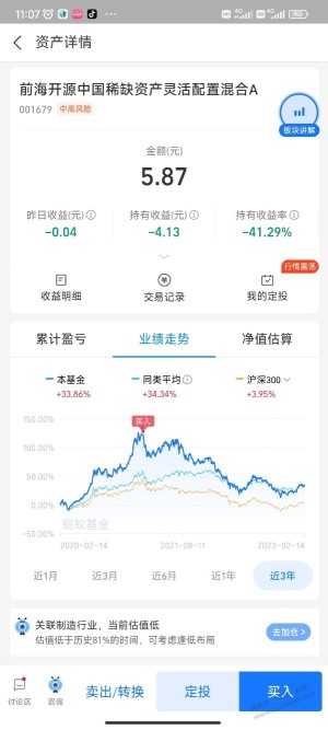 基金买在了3年内的最高点，亏了40％