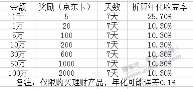 2023.2.15更新高收益存款理财攻略指南