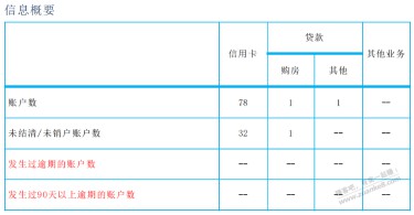 很久没查征信了，哦豁