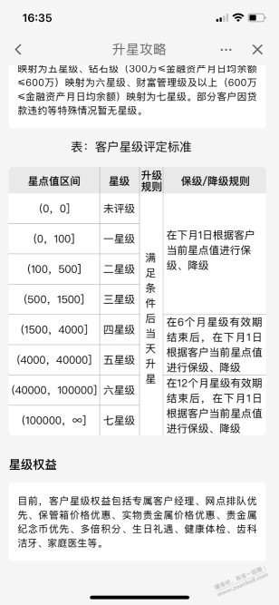 建行星级的星点有效期多久？