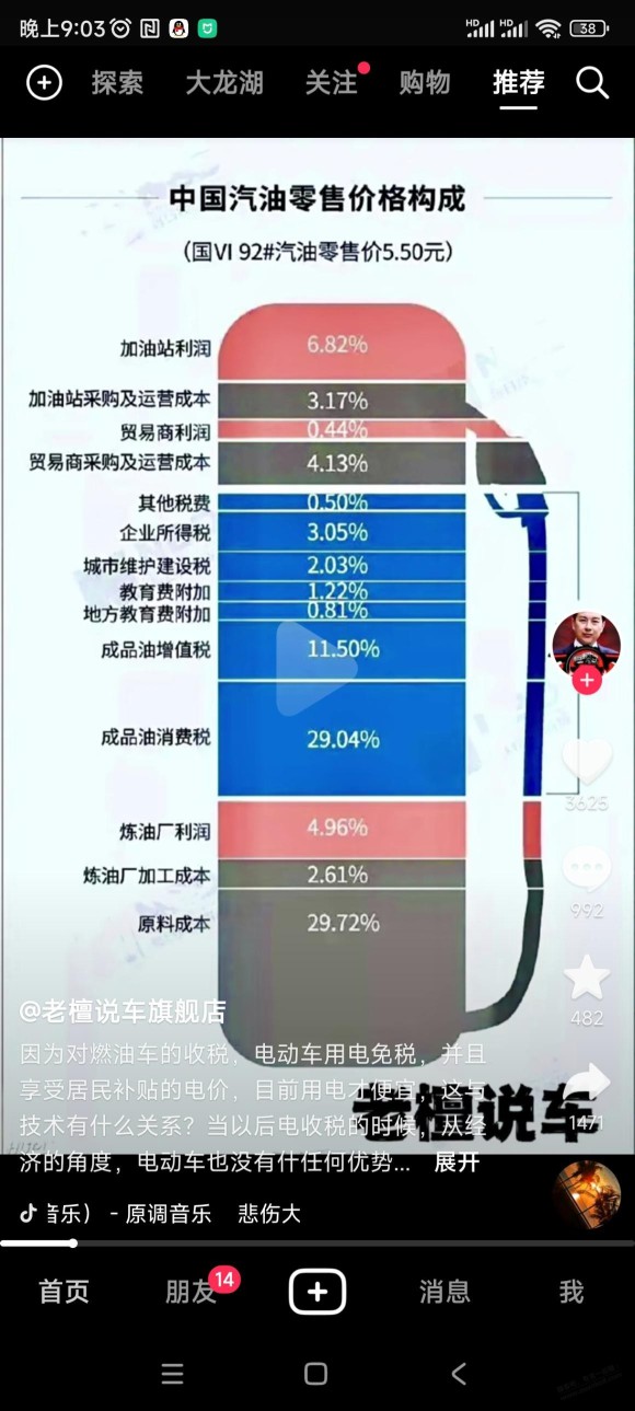 才知道油价包含各种税费