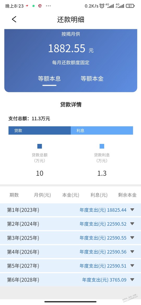 装修贷？房贷？消费贷