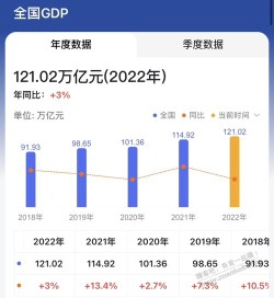 现在开放了，感觉今年挣钱更难了。