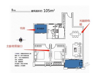 果蔬 求助家里宽带问题