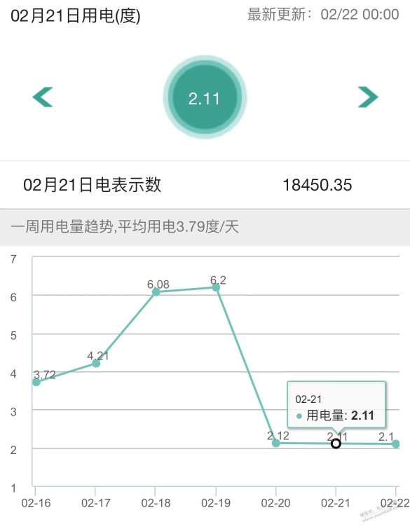 老家没人住一天2度电