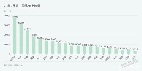 23年2月上险量 TSL潜力十足