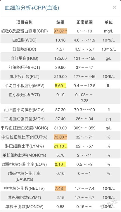 超敏C反应蛋白97，我这个应该要输液了吧，