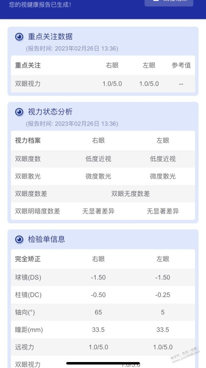 表哥们，帮我看下验光数据，有配眼镜福利吗？