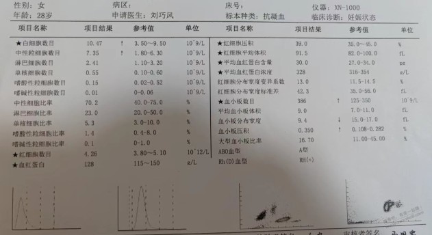 果熟，孕妈有问，男士勿进