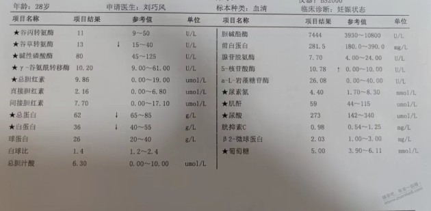 果熟，孕妈有问，男士勿进