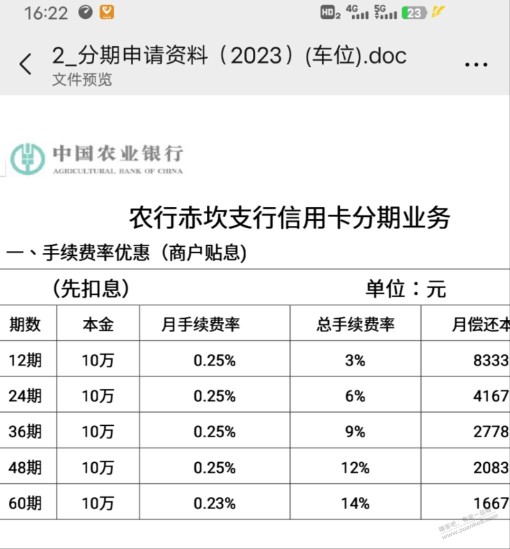 有什么合适的金融贷款方案吗，想买车位