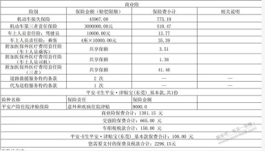 中银车险和平安车险上哪个合适？