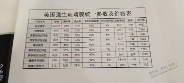 今天去提车上牌 4s店推了一堆东西 有必要买吗 有果