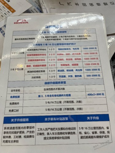 今天去提车上牌 4s店推了一堆东西 有必要买吗 有果