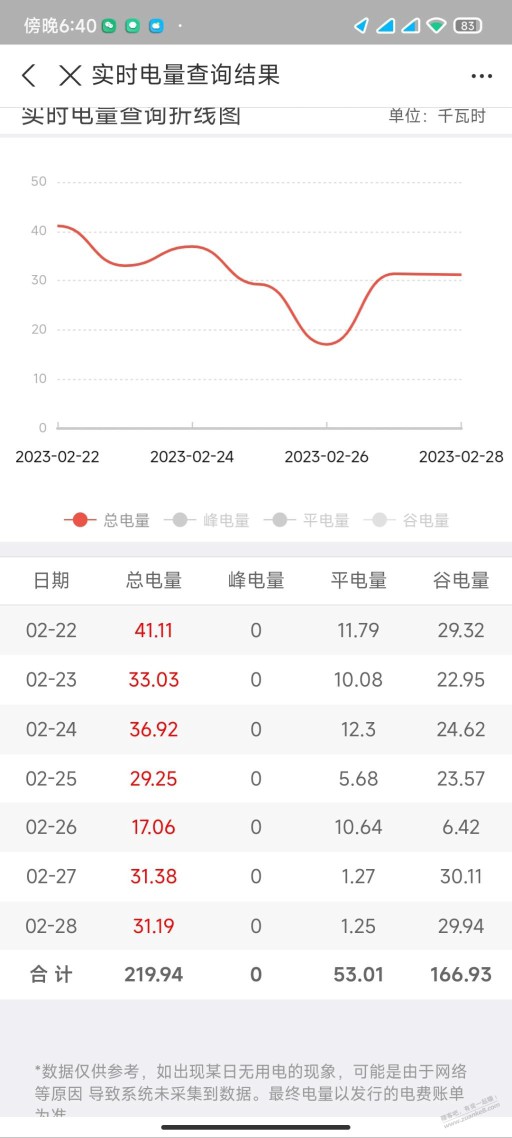 这玩意怎么比空调还费电  一晚上30-40元