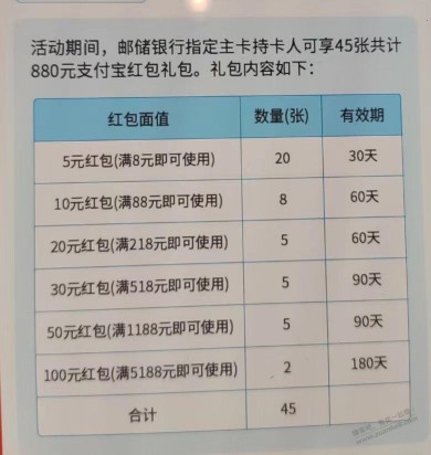 新办的邮储卡，领了45张支付宝满减红包