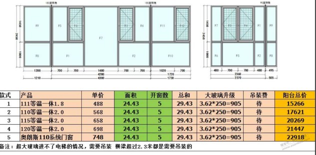 封阳台报价有懂的吧友吗，这价格合适吗