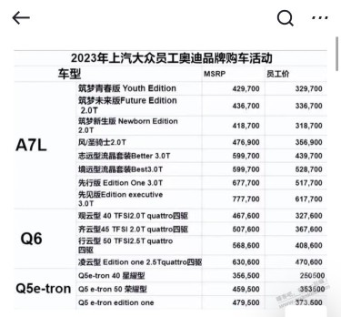 怎么奥迪和宝马5系没有补贴价格！