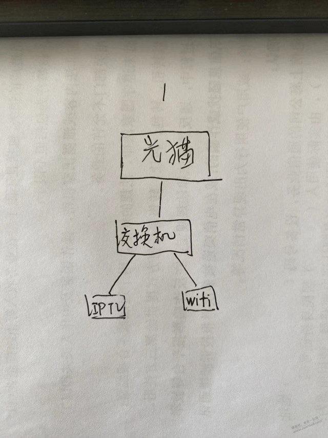 光猫能不能接交换机再连两条线上网和IPTV？