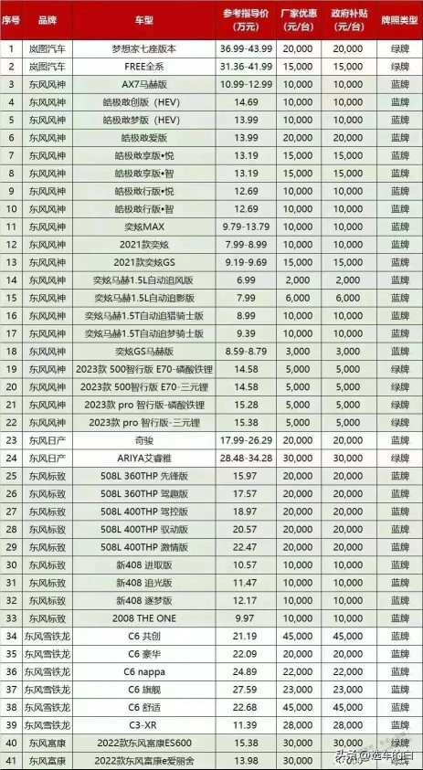 湖北丰田补贴来了哦，大家冲啊！