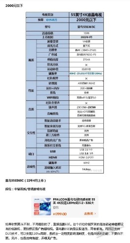 家里需要55寸电视机，看了不少评测买了鹏6se，希望好用