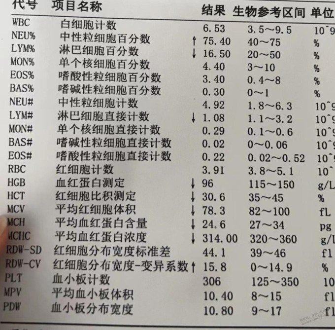 吧医看看女朋友验血结果