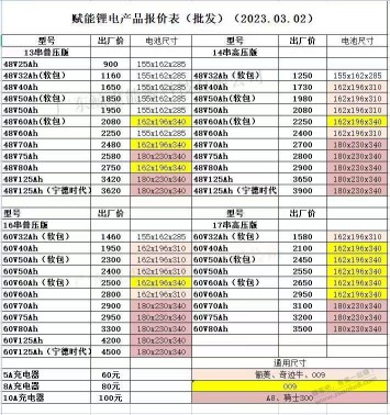 大家看看这个锂电池含水量多少 批发价