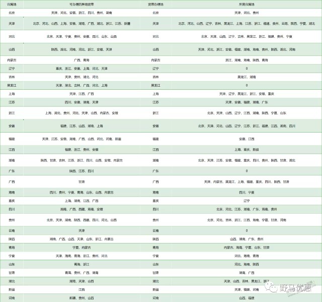 电信异地宽带可以办理的归属地汇总