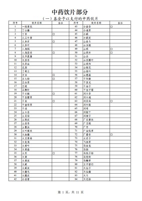 《2023年国家医保目录》买药的吧友可以提前看看是否在医保范围