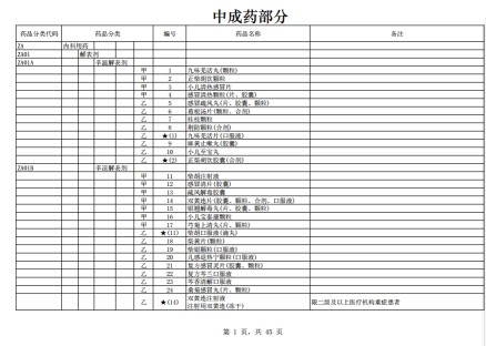 《2023年国家医保目录》买药的吧友可以提前看看是否在医保范围