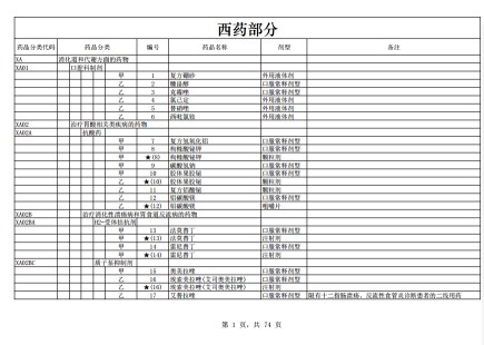 《2023年国家医保目录》买药的吧友可以提前看看是否在医保范围