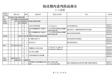 《2023年国家医保目录》买药的吧友可以提前看看是否在医保范围