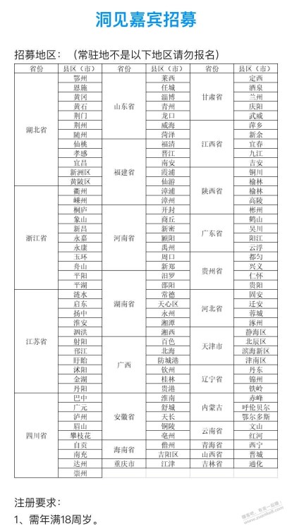 洞见者以下地区可以注册了