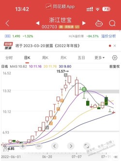 我随便买一个银行都涨了11.5个点。轻松无压力。