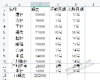 发现自己11行额度加起来才20w出头