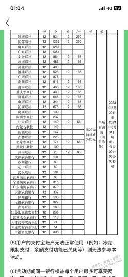 各地区农信卡支付宝还 xing 用卡 20 减 3 以上