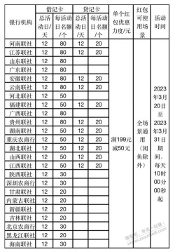 支付宝春耕199-50每天个数