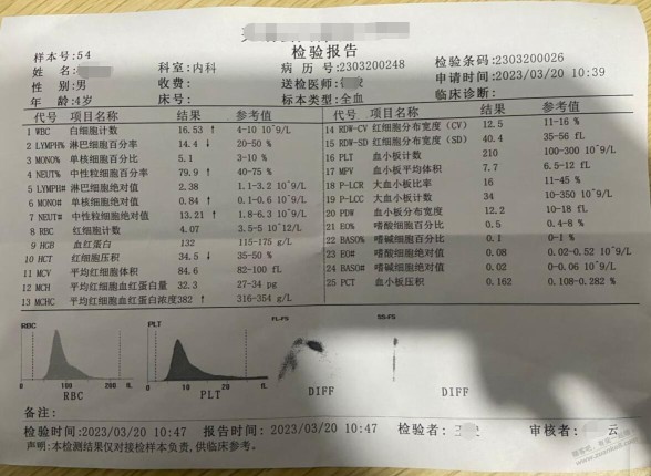 求助吧医帮忙看看血常规，有果！