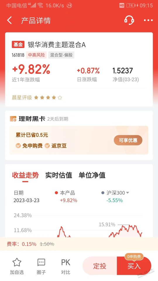 这玩意短期内会不会亏15%？