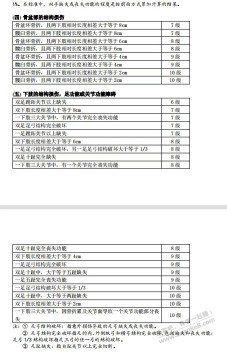 老铁们  有人懂保险伤残赔偿嘛