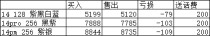 广东移动套机话费，亏100得200话费