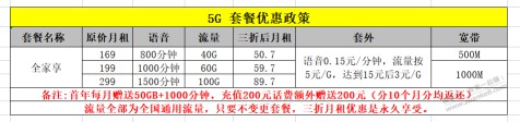 联通9元小号，移动来电话让我携号转网