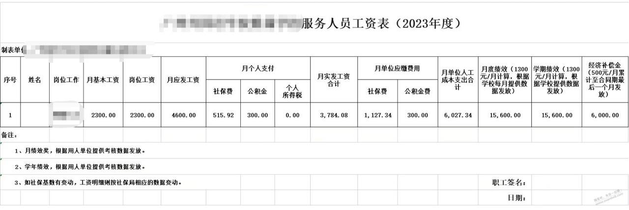 学校这份工资表觉得如何？ 双休 寒暑假