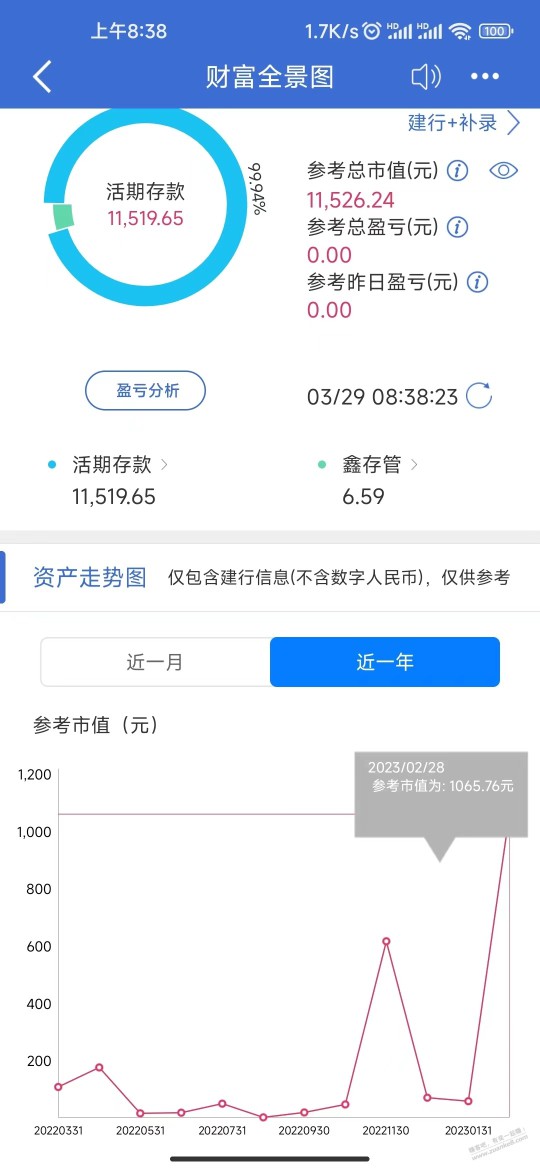 建行资产提升领CC豆报名路径。今日开始。