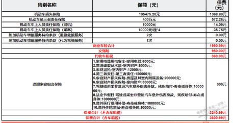 车险还有什么要补充的吗？