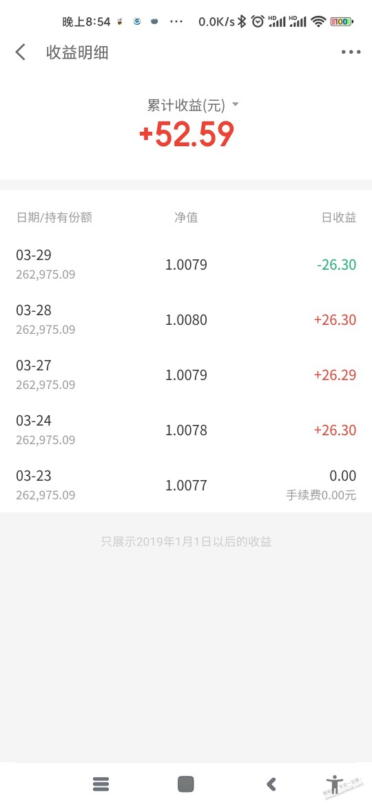 尼玛的京东金融 金库 搞不好要亏本钱啊