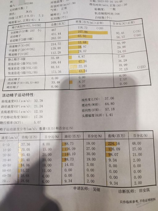 吧友们看下我这个正常吗？（男科检查）