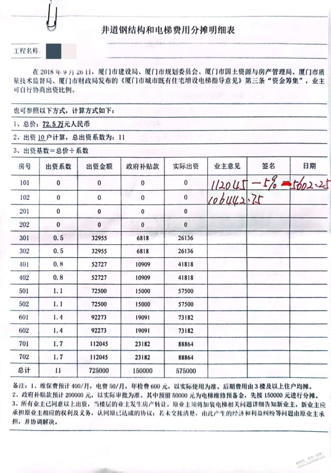 前面有帖子提到加装电梯，我也来说下我们马上要装的！