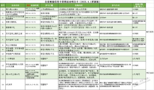 邮储xyk活动，各省略有不同