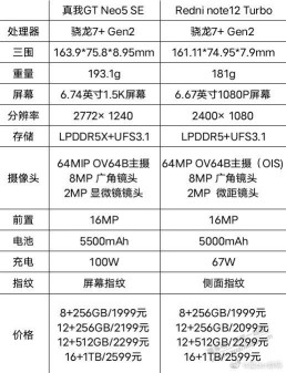 红米今年真惨被一加真我连续破门！